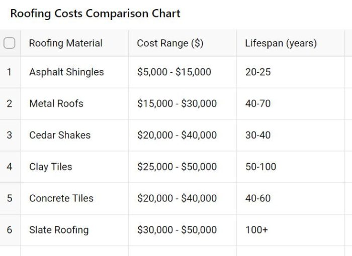 How Much Does a Roof Cost in Minneapolis / St. Paul? - Right Now Roofing